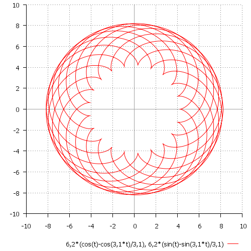 График эпициклоиды k=2,1