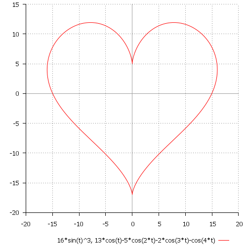 График сердце параметрической функции