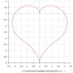 График сердце параметрической функции