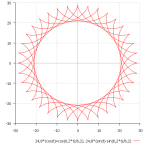 График гипоциклоиды k=7,2